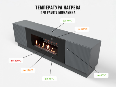 Биокамин Electrolux Тумба с биокамином BFP-P1700L графит