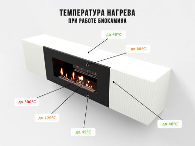 Биокамин Electrolux Тумба с биокамином BFP-P1700L белая